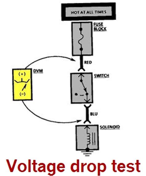 testing voltage drop across breaker|how to check voltage drop.